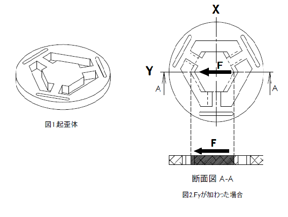 起歪体